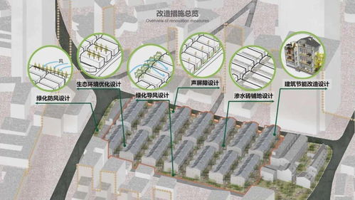 围墙下的绿色邻里 同济大学建筑信息模型技术赋能一等奖作品